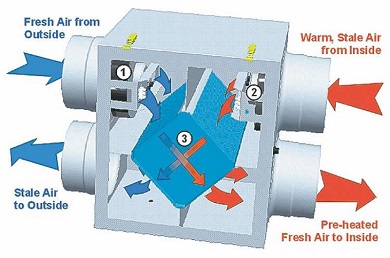 Heat Recovery Ventilator